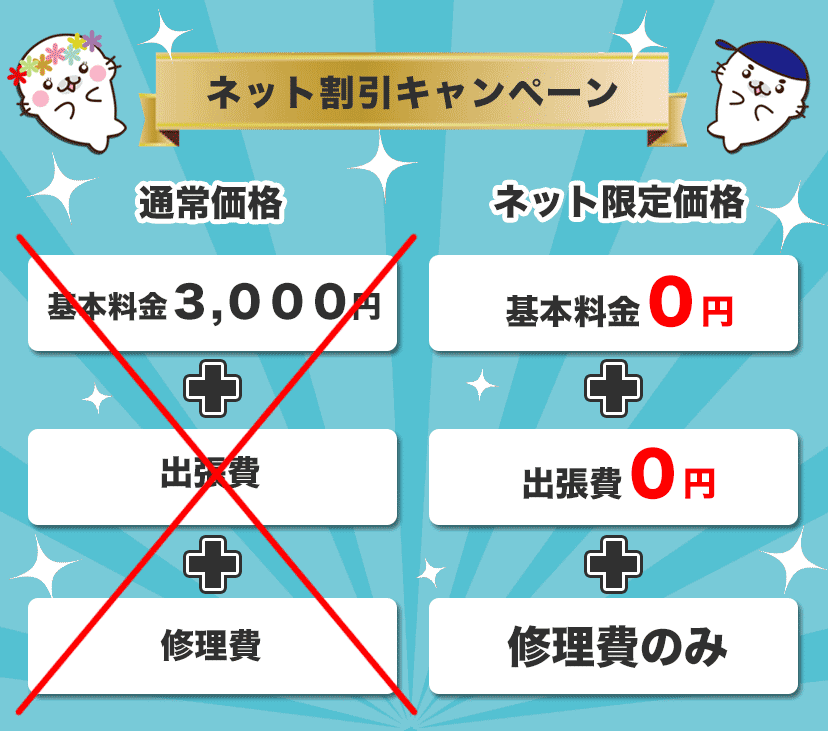 水漏れ修理が安い千葉市